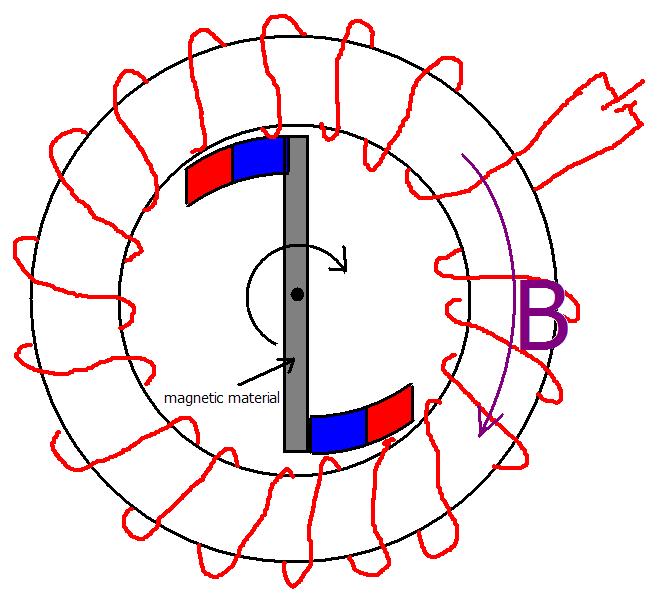 Магнитные двигатели вращения